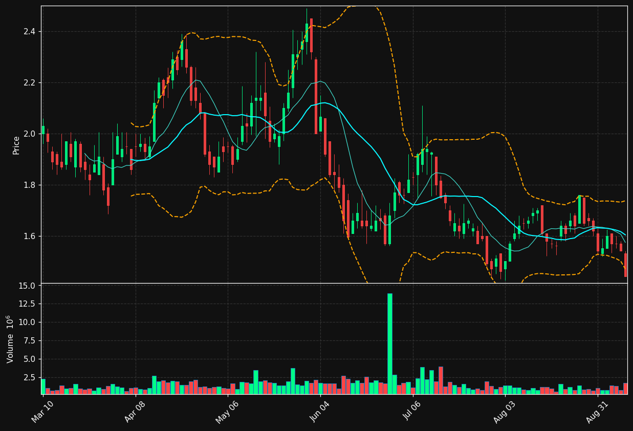 CRBU chart