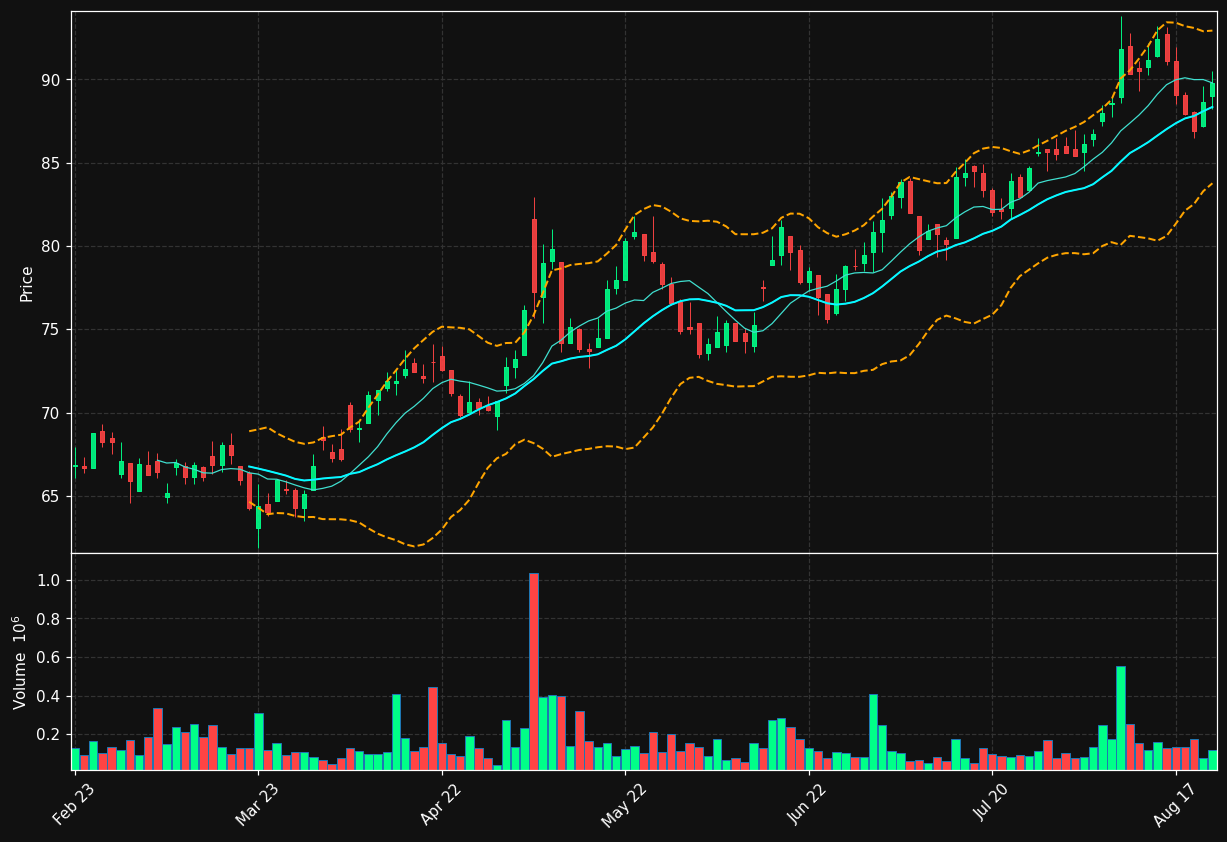 CRED-A.ST chart