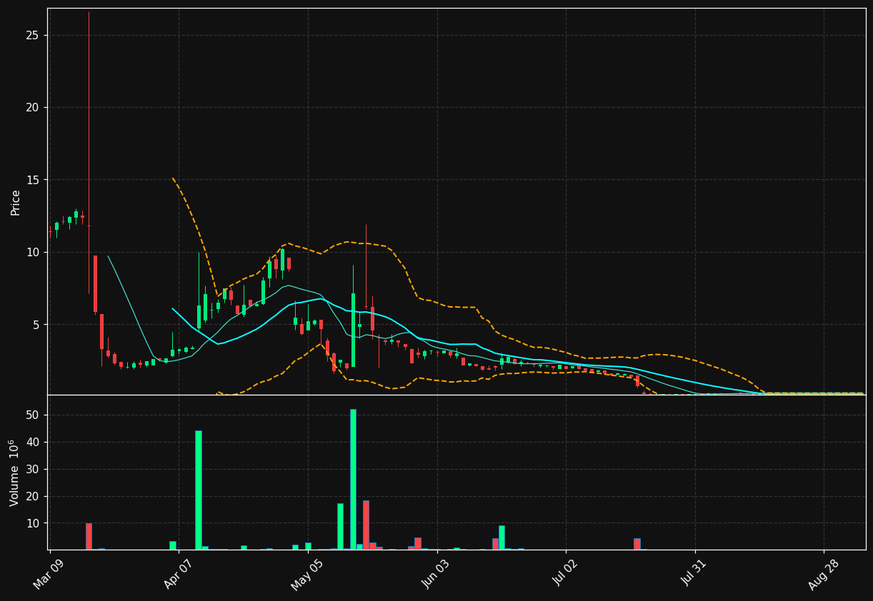 CREG chart
