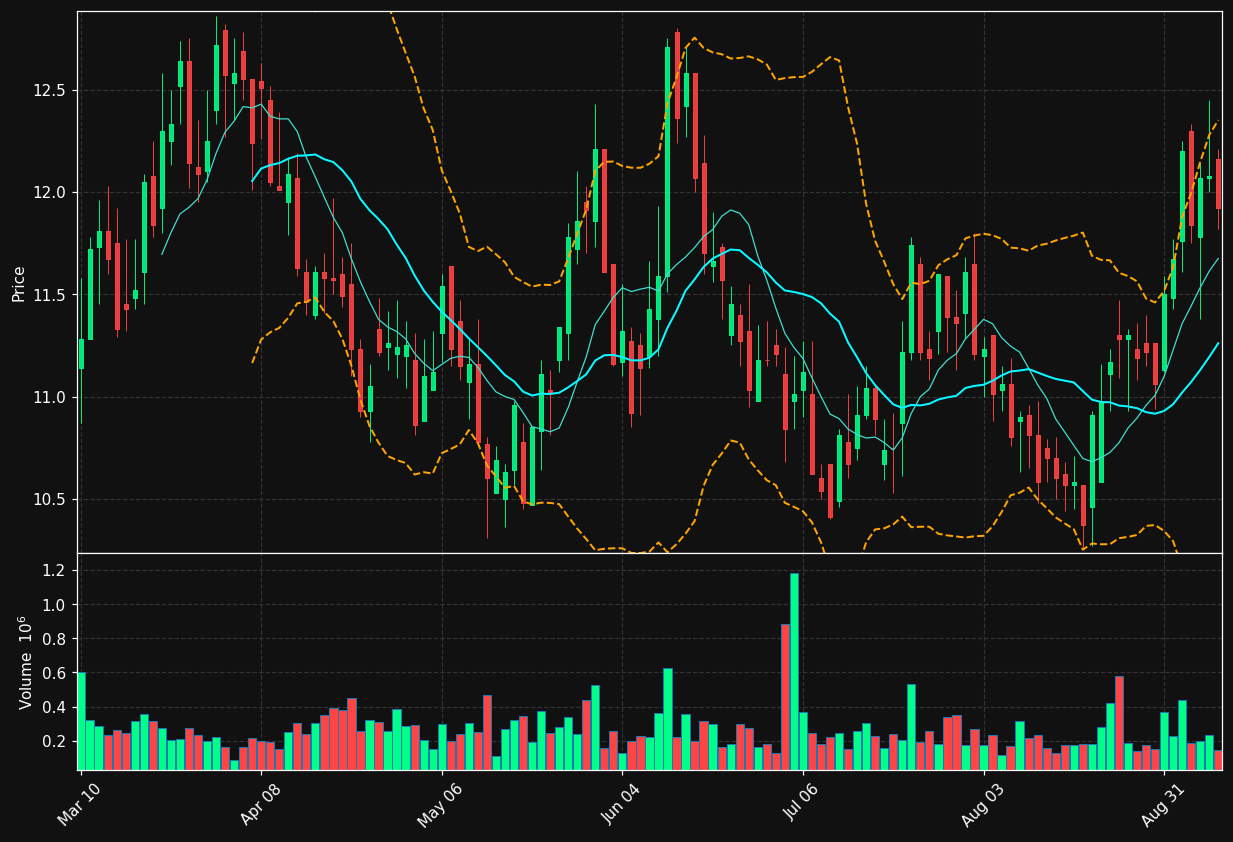 CRESY chart