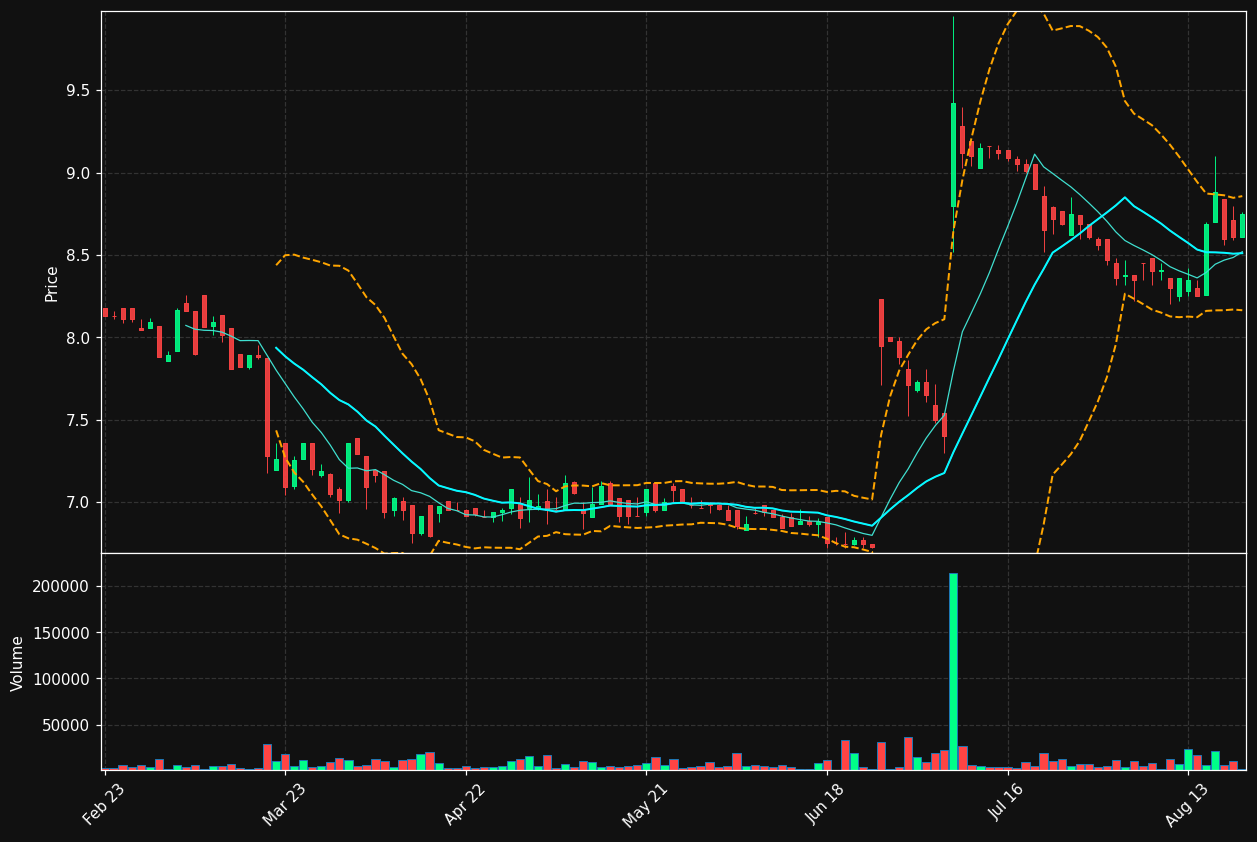 CRI.PA chart