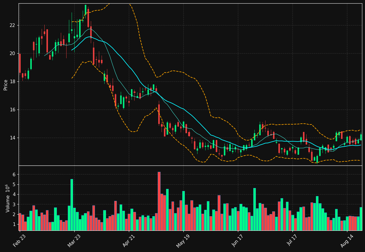 CRK chart