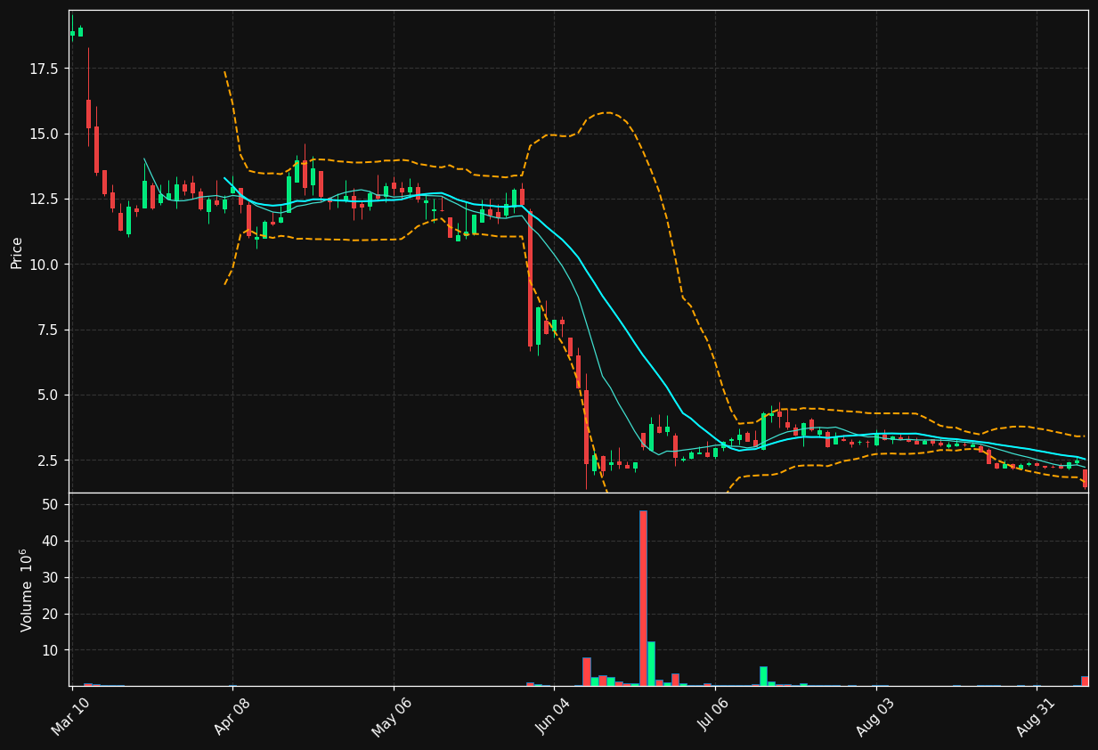 CRMT chart