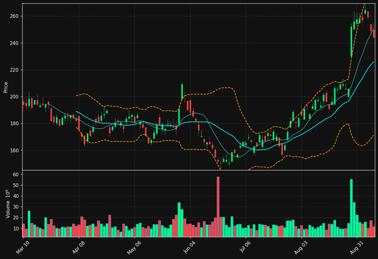 CRM chart