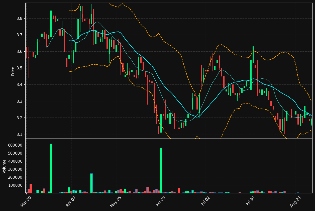 CRRX.TO chart