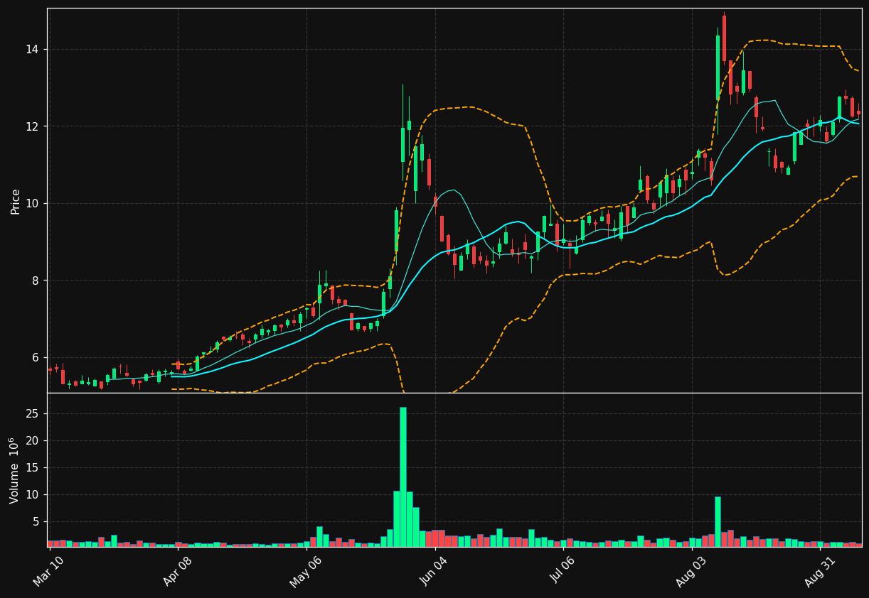 CRSR chart