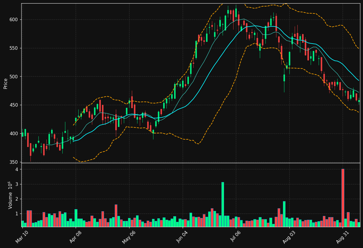 CRS chart