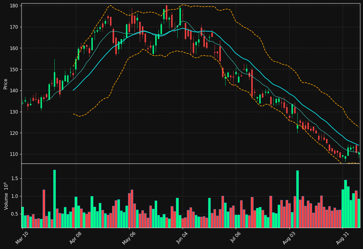 CRUS chart