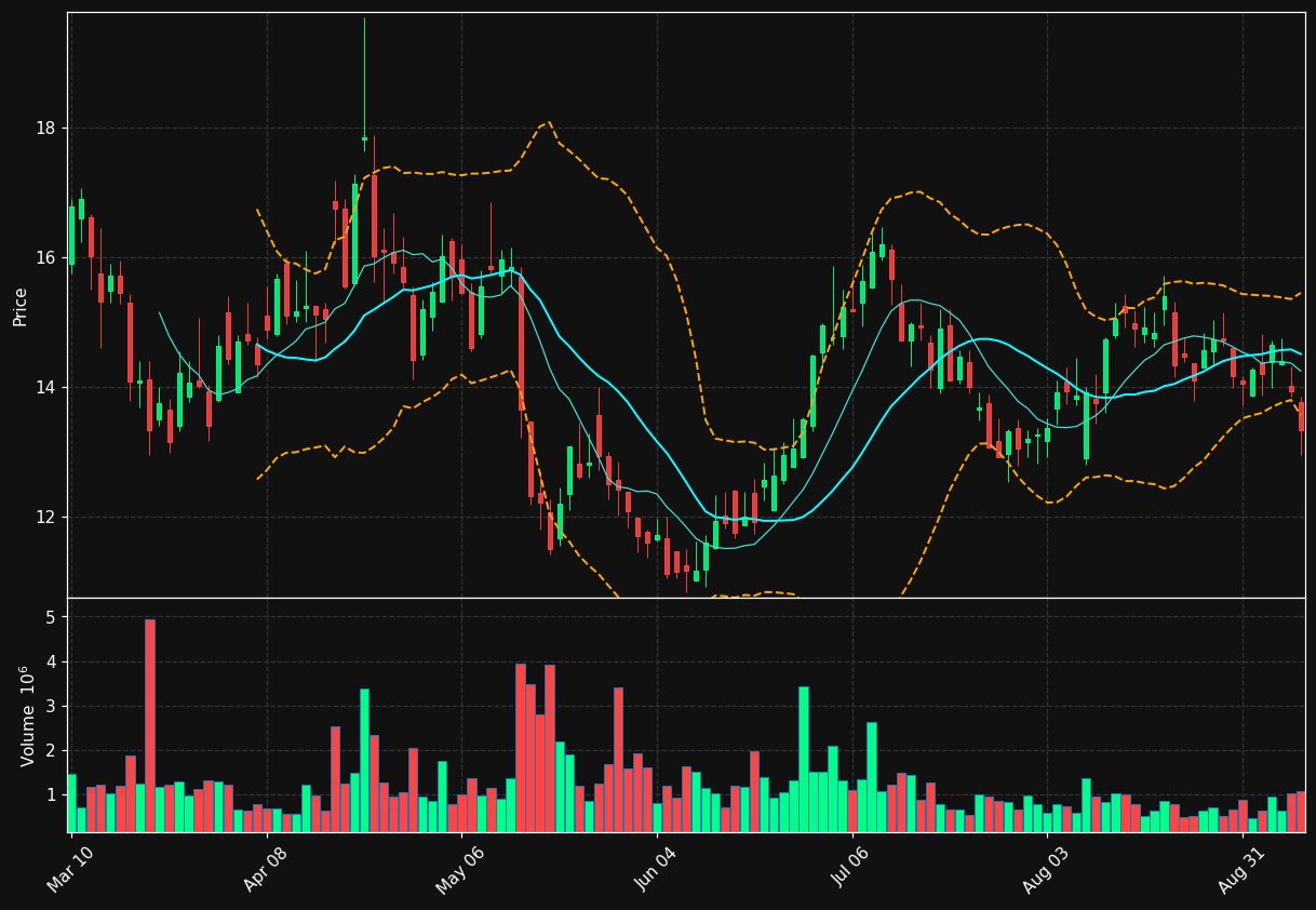 CRVS chart