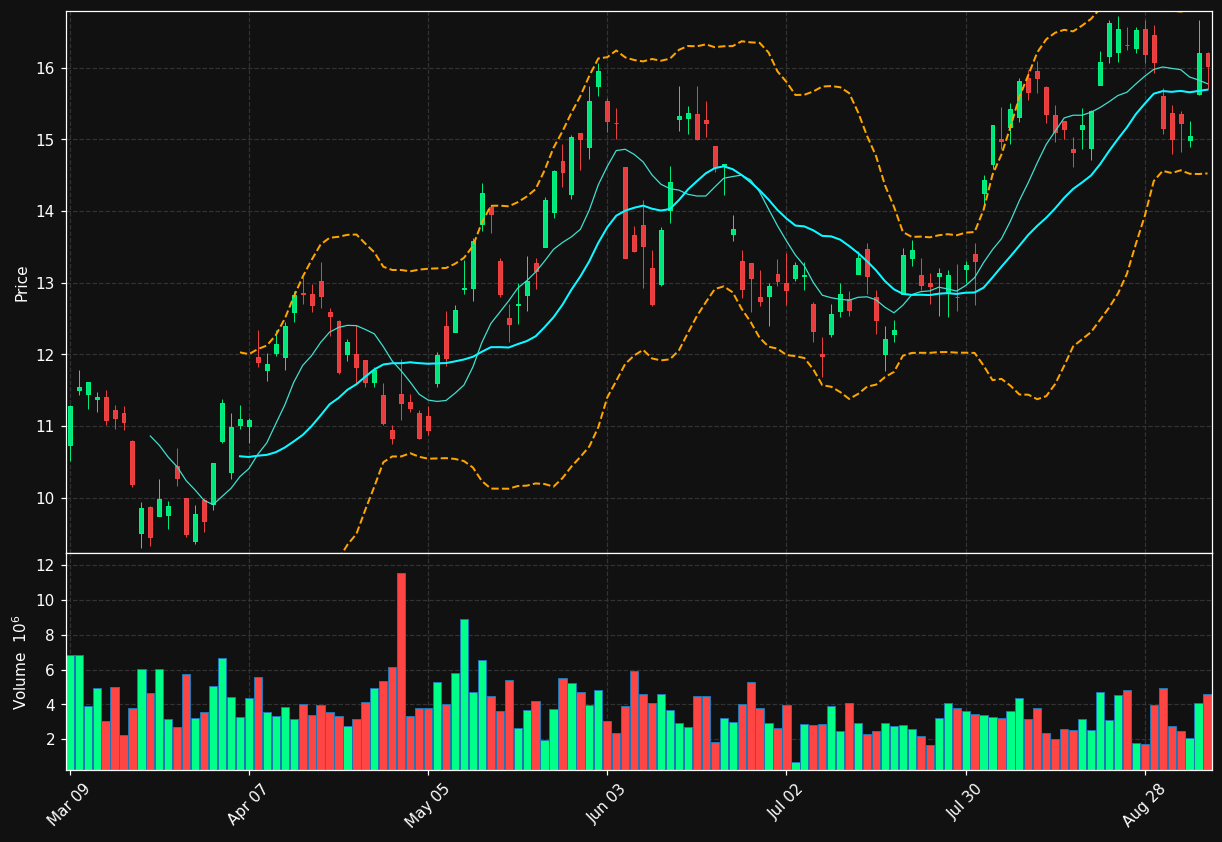 CS.TO chart