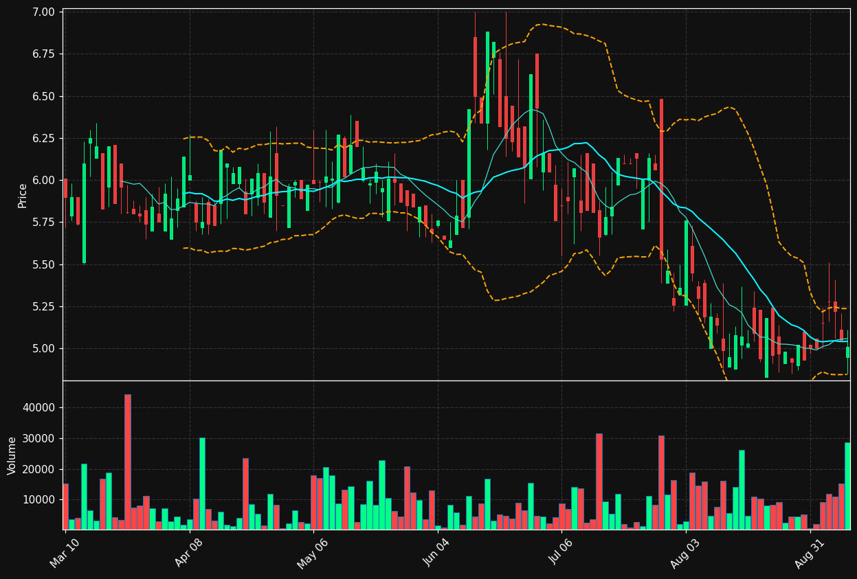 CSBR chart