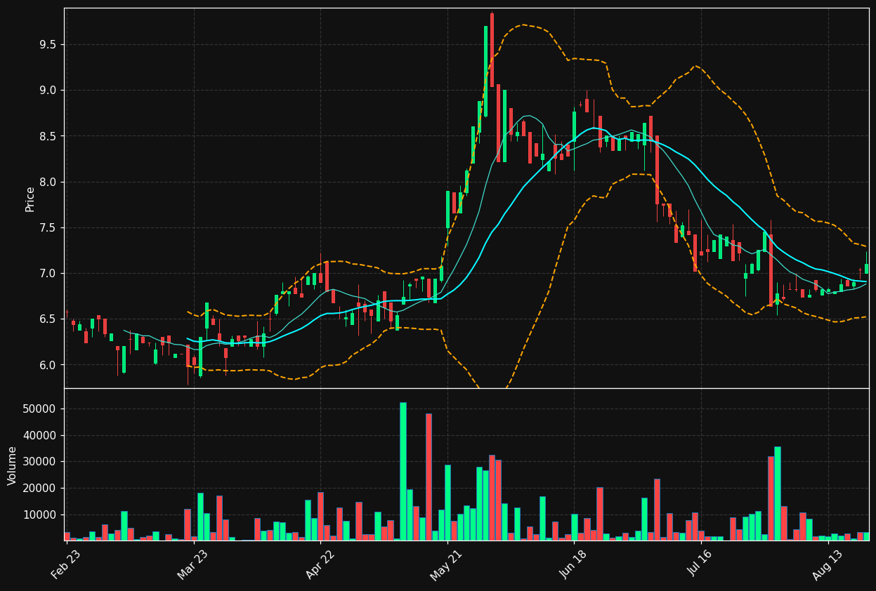 CSH.DE chart