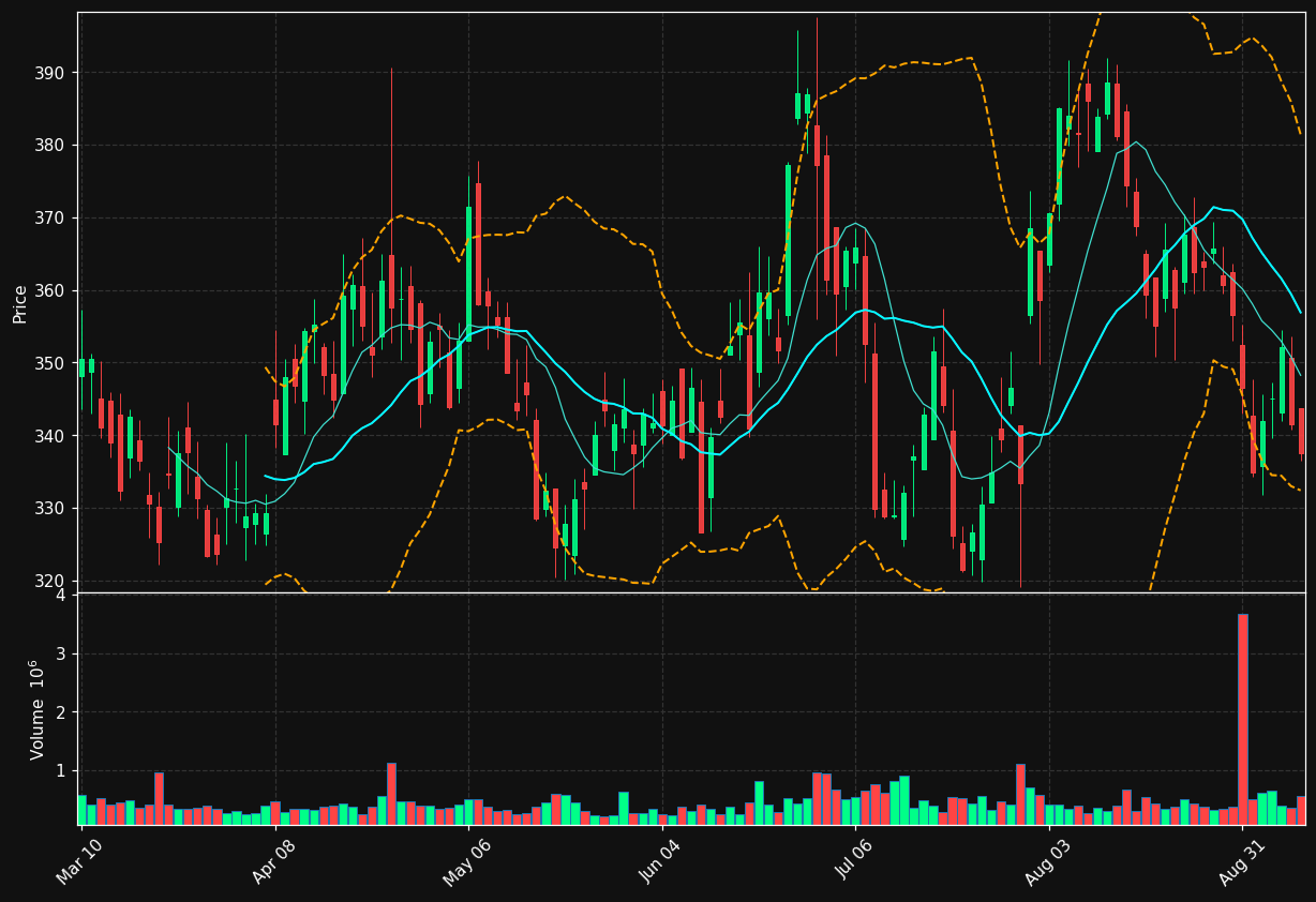 CSL chart