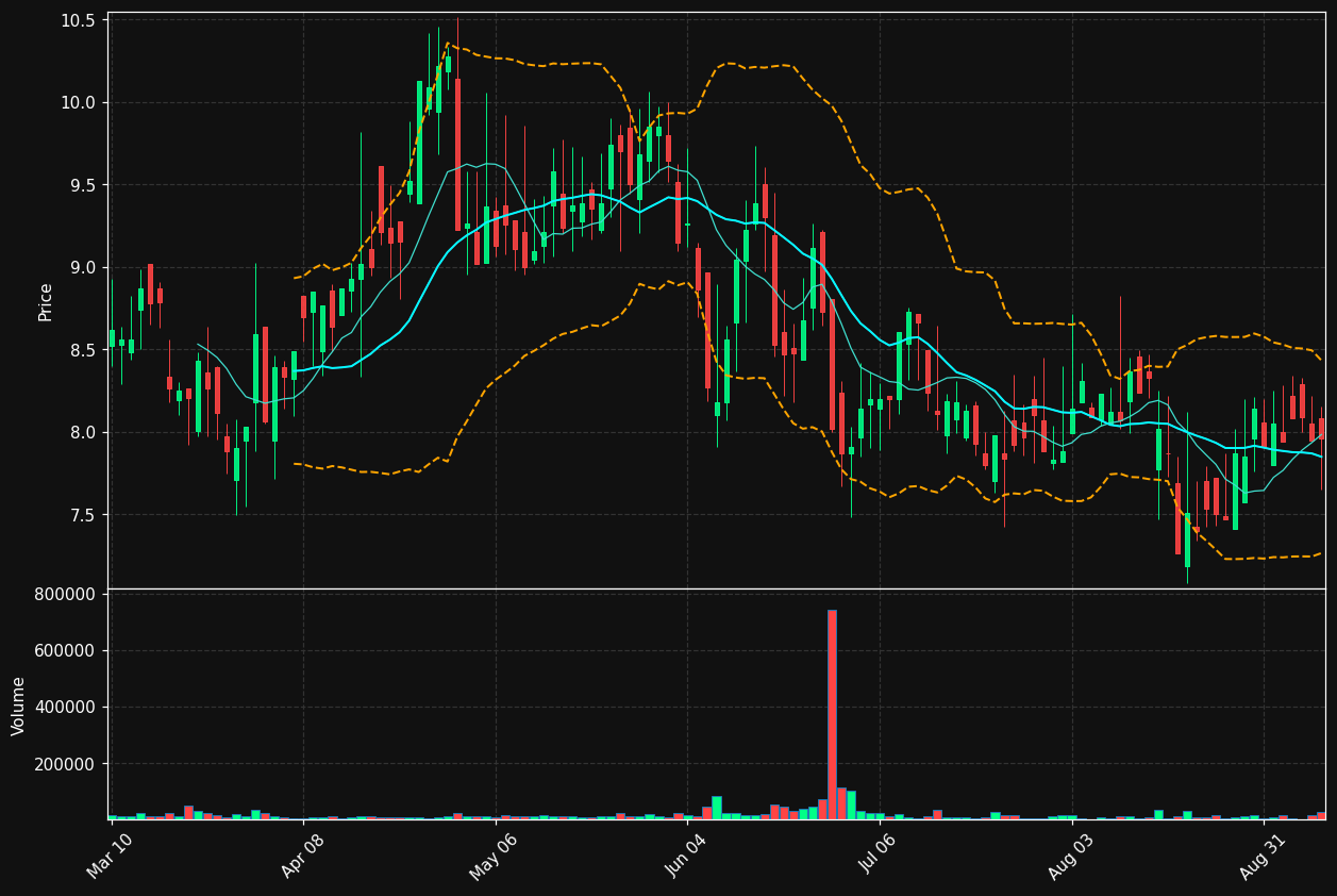 CSPI chart