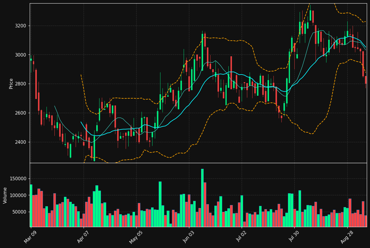 CSU.TO chart