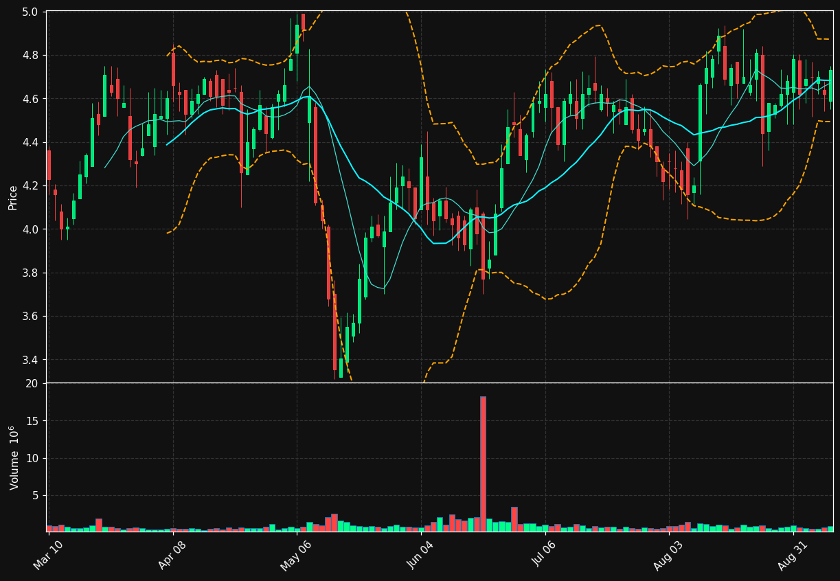 CTKB chart
