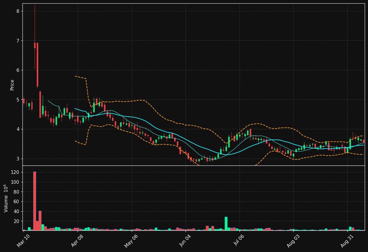 CTMX chart