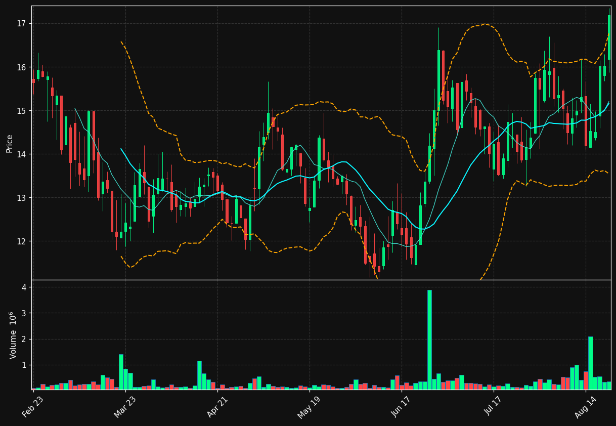 CTNM chart