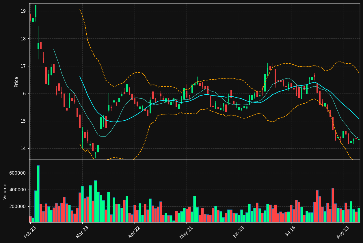 CTPNV.AS chart