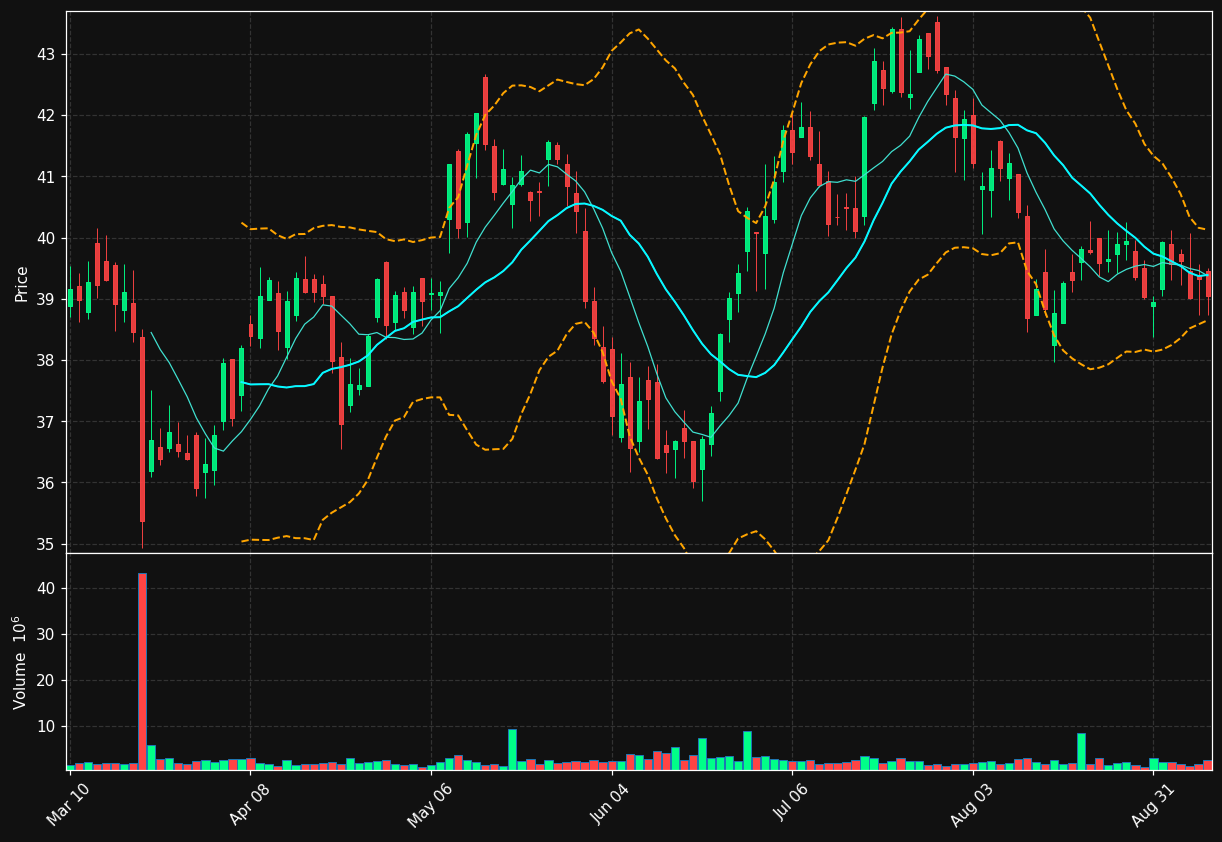 CTRE chart