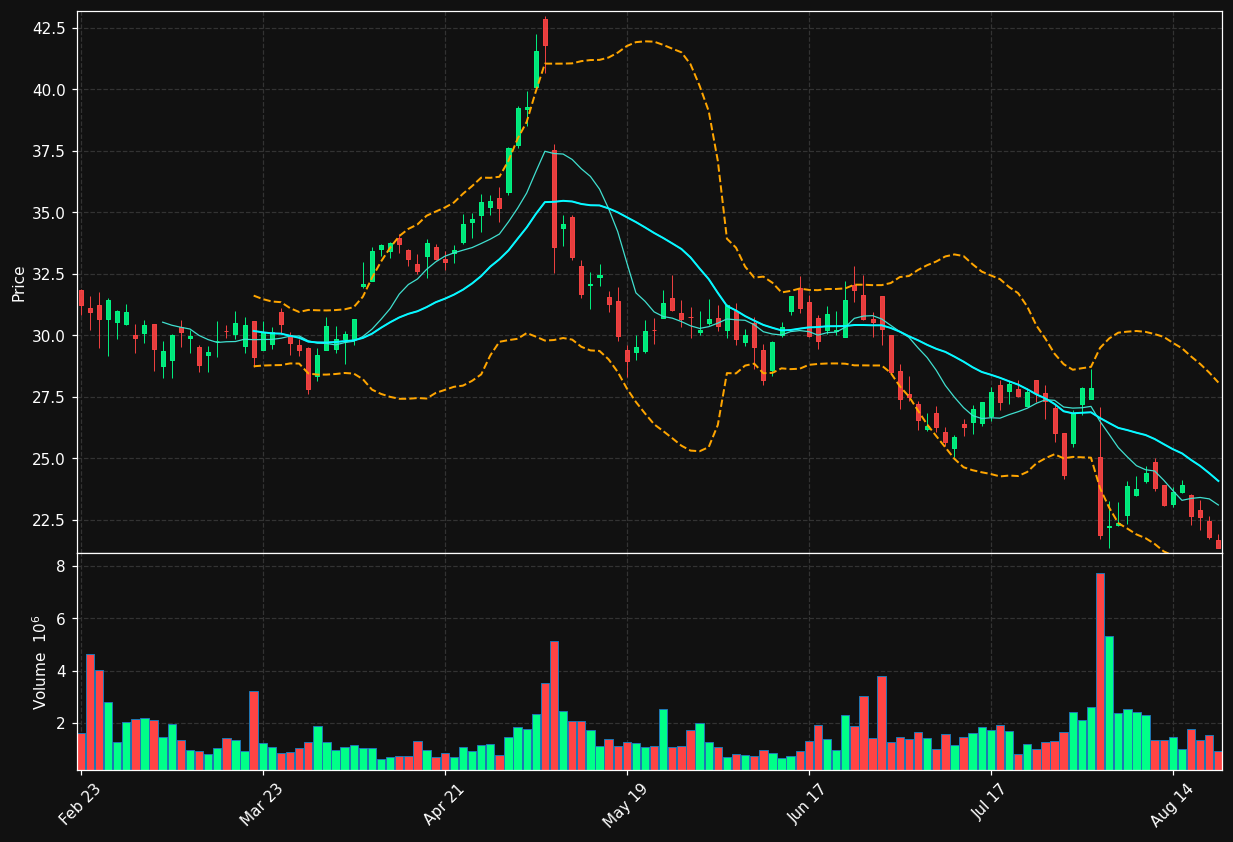 CTRI chart
