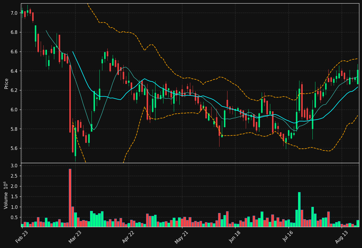CTT.LS chart