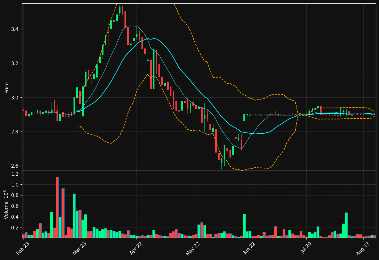 CTY1S.HE chart