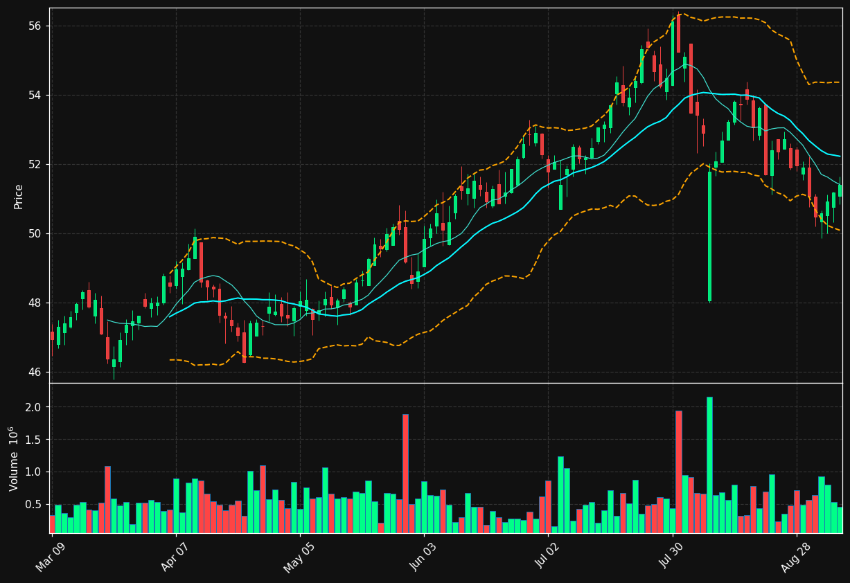 CU.TO chart