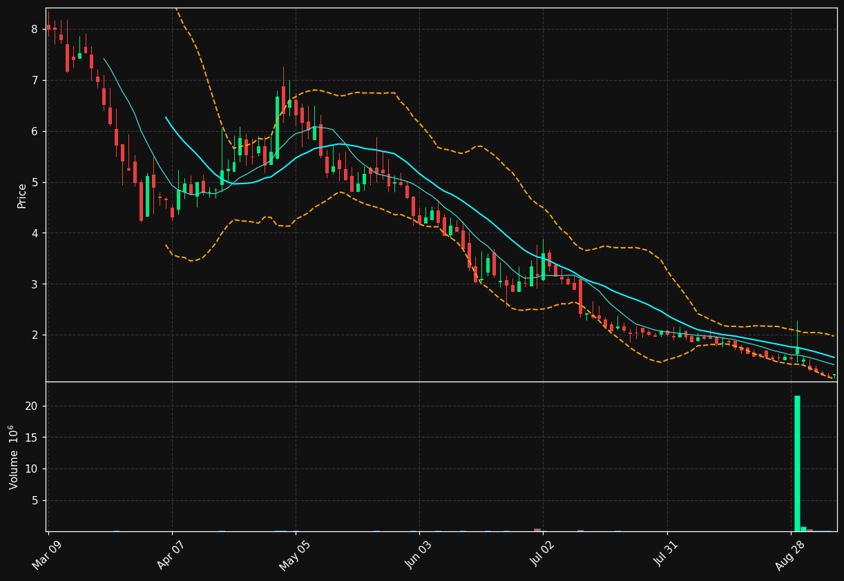 CVKD chart