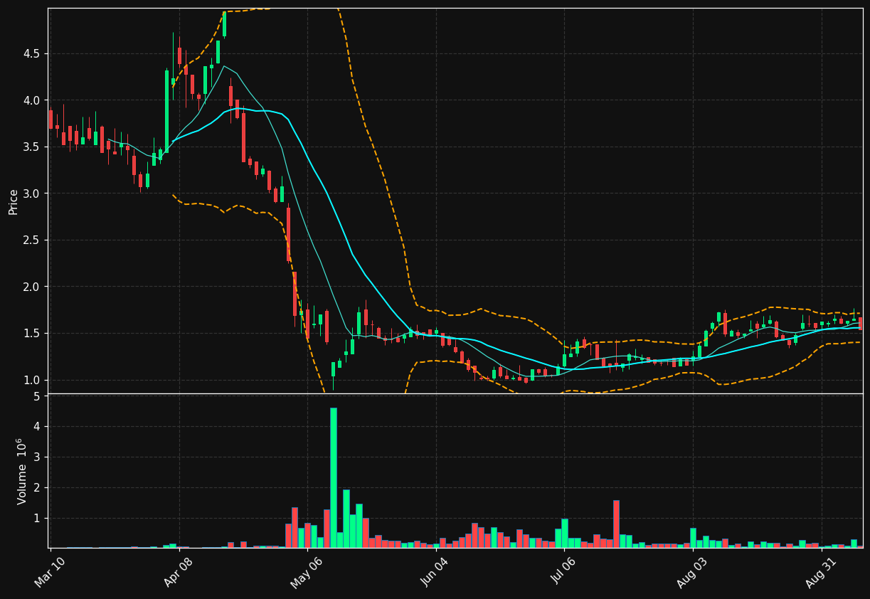 CVM chart