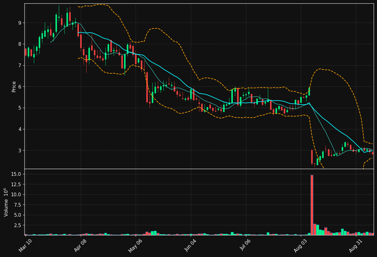 CVRX chart