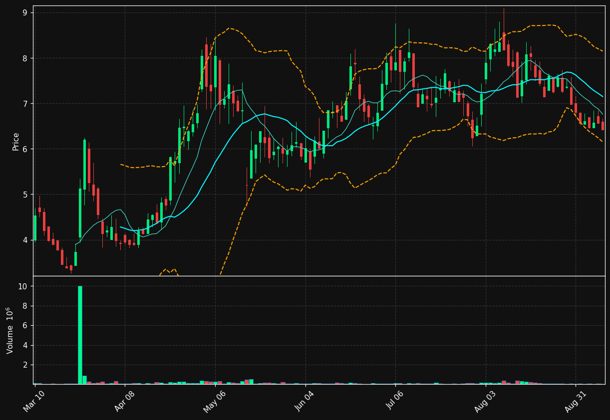 CVV chart