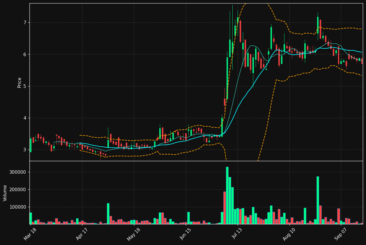 CVX.PA chart
