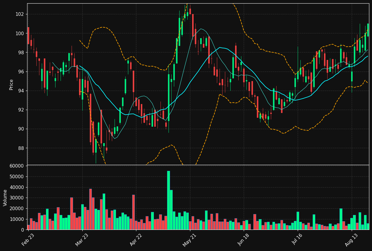 CWC.DE chart