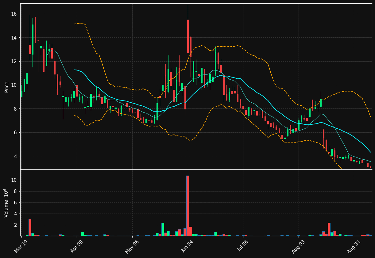 CXAI chart