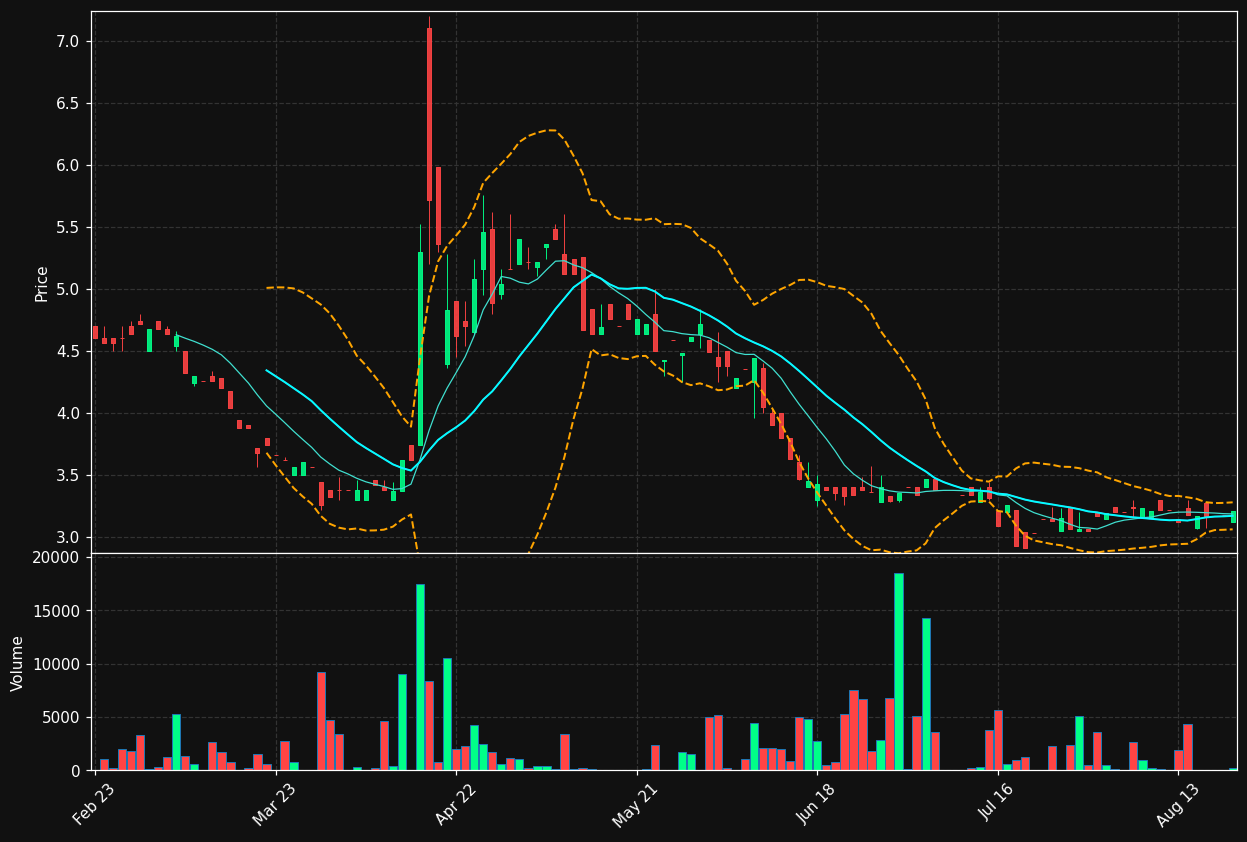 CY1K.DE chart