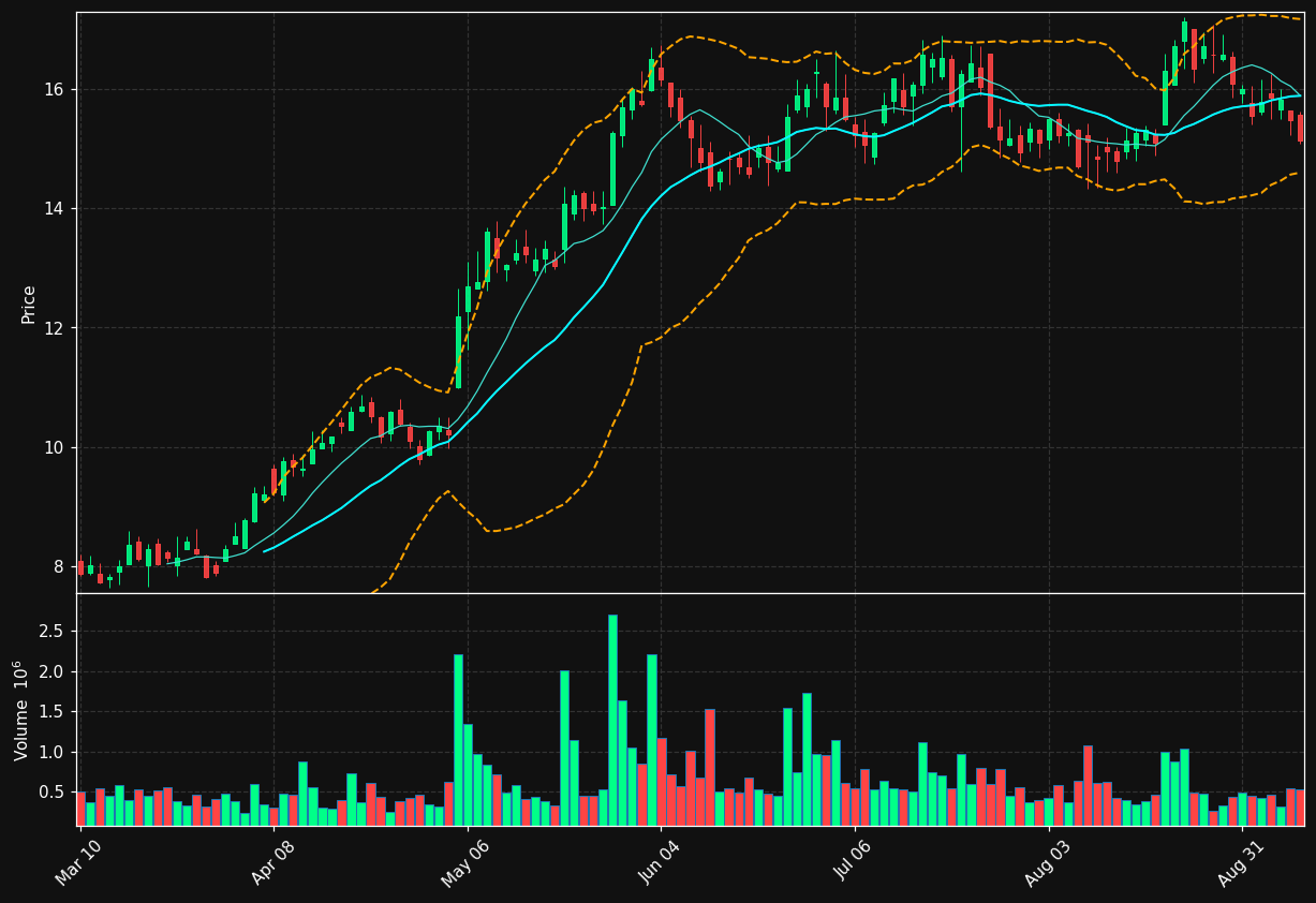 CYRX chart