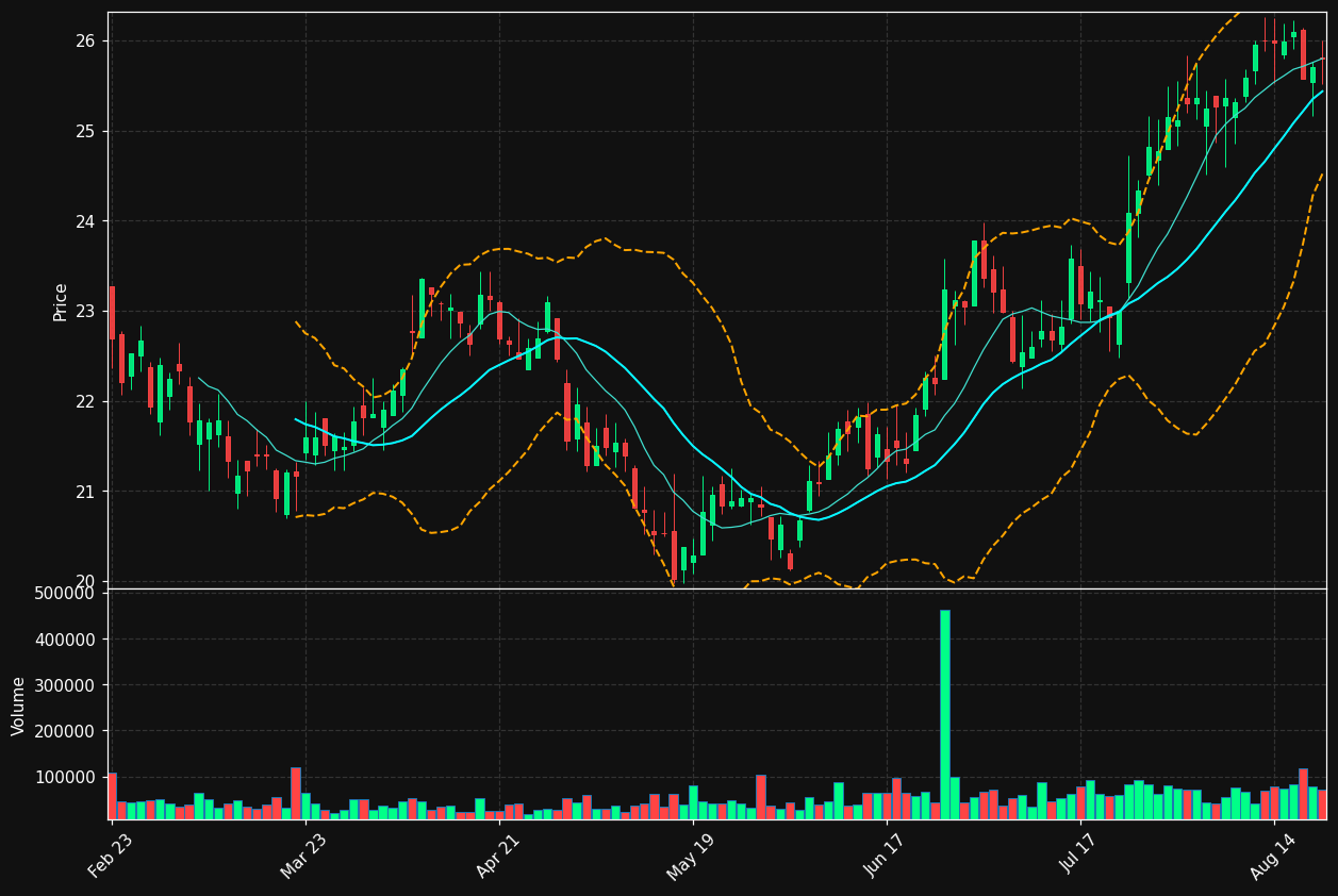 CZNC chart