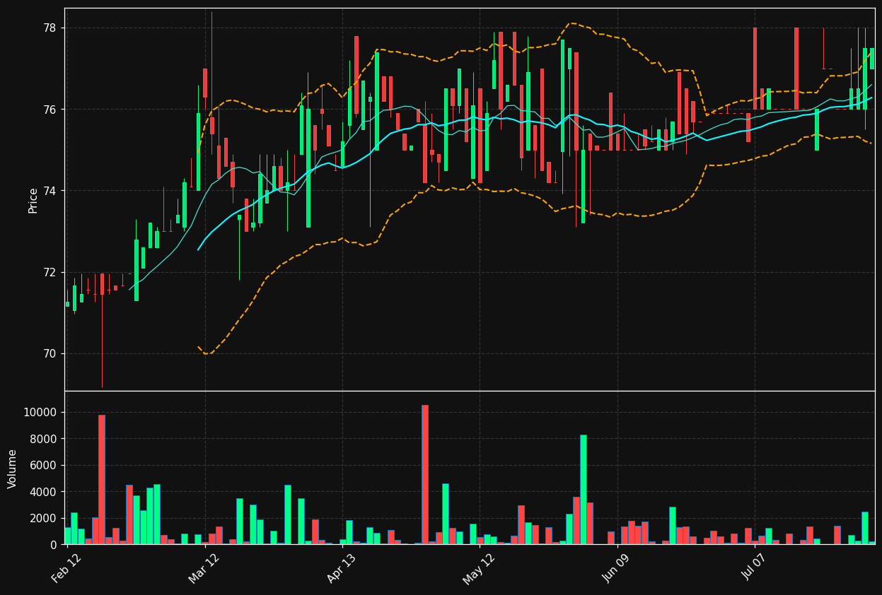D6H0.DE chart