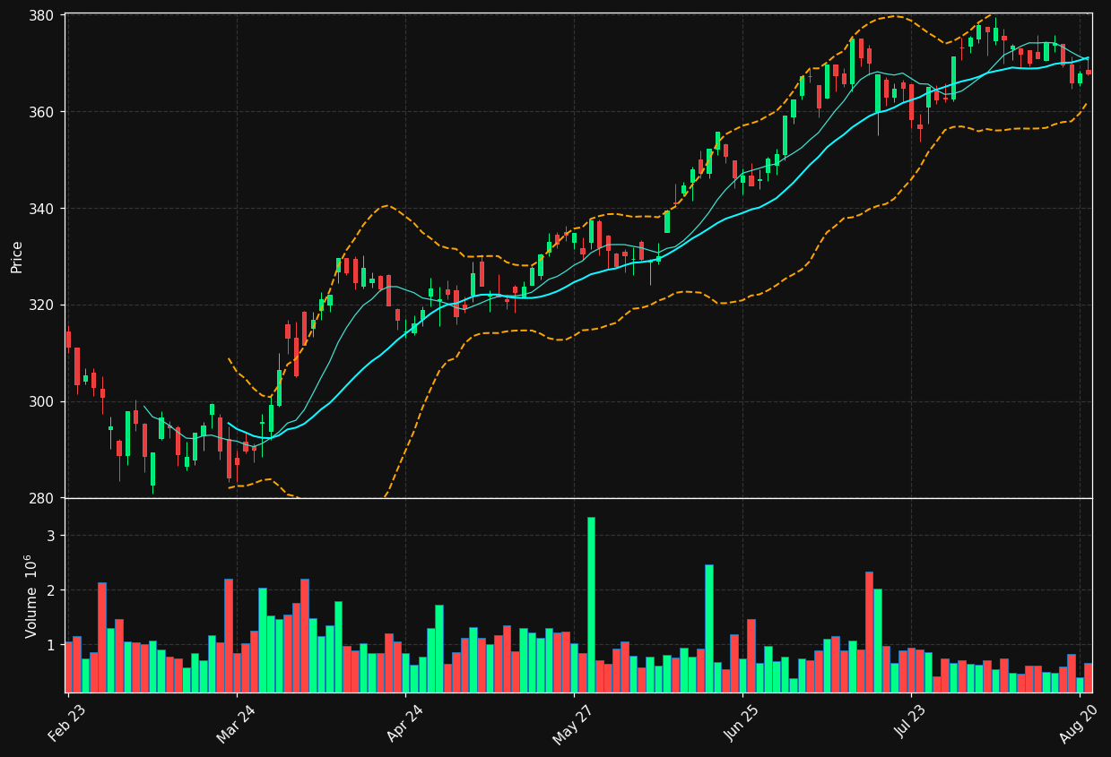 DANSKE.CO chart