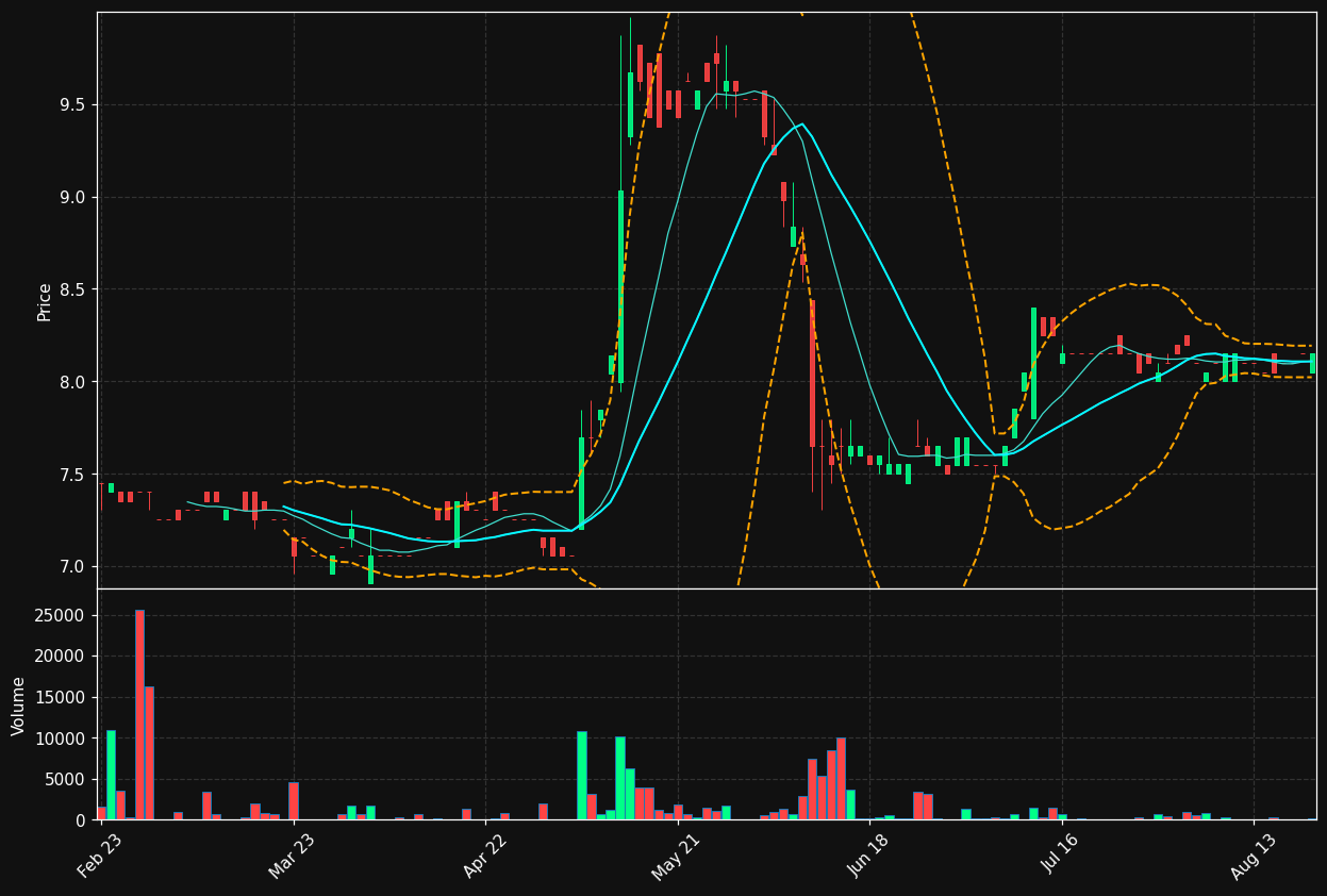 DAR.DE chart
