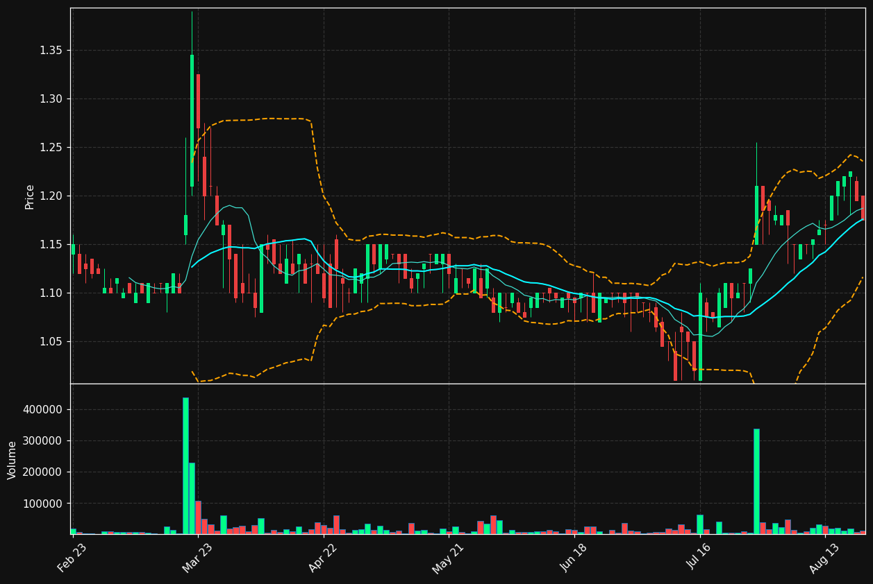 DEEZR.PA chart