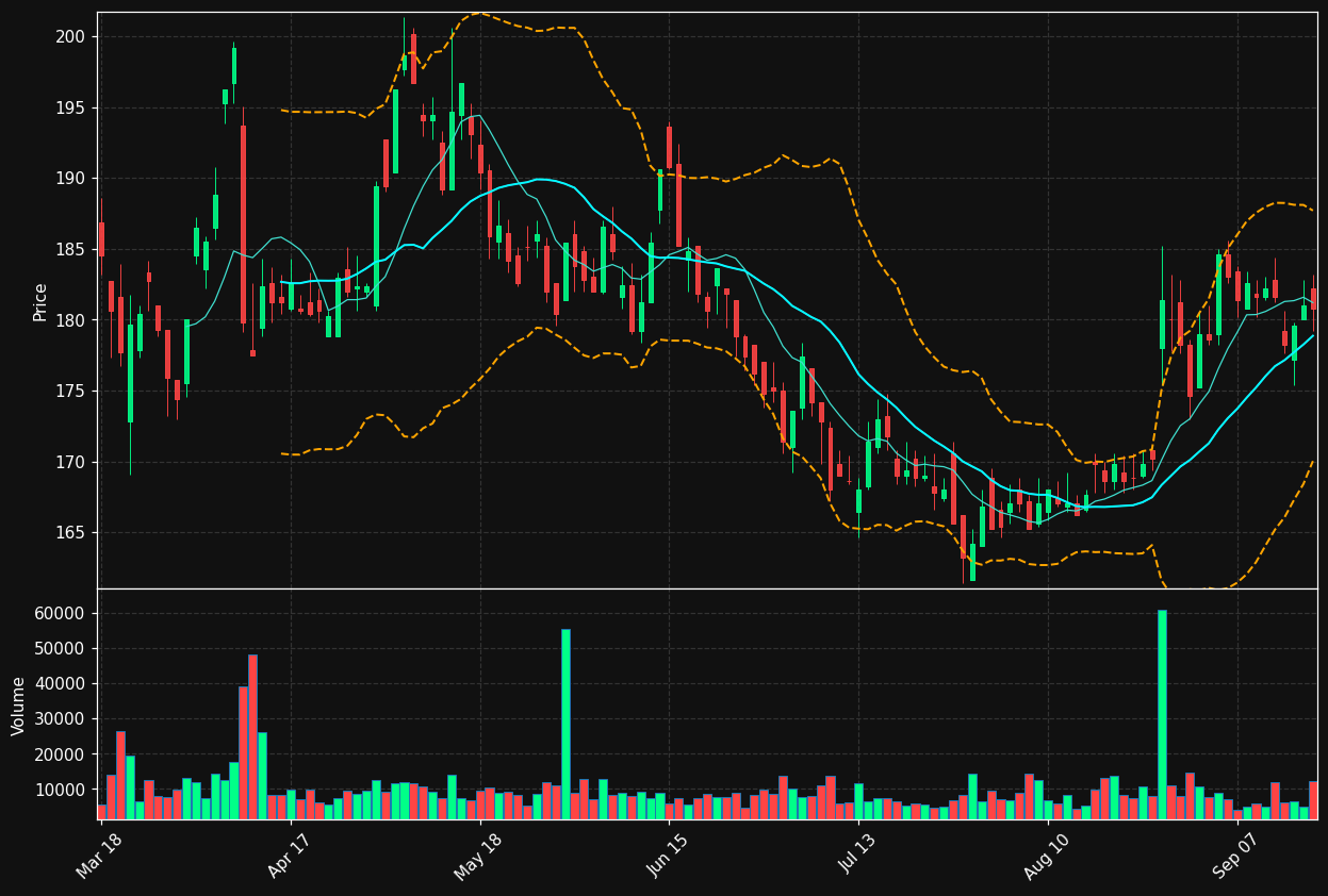 DEME.BR chart