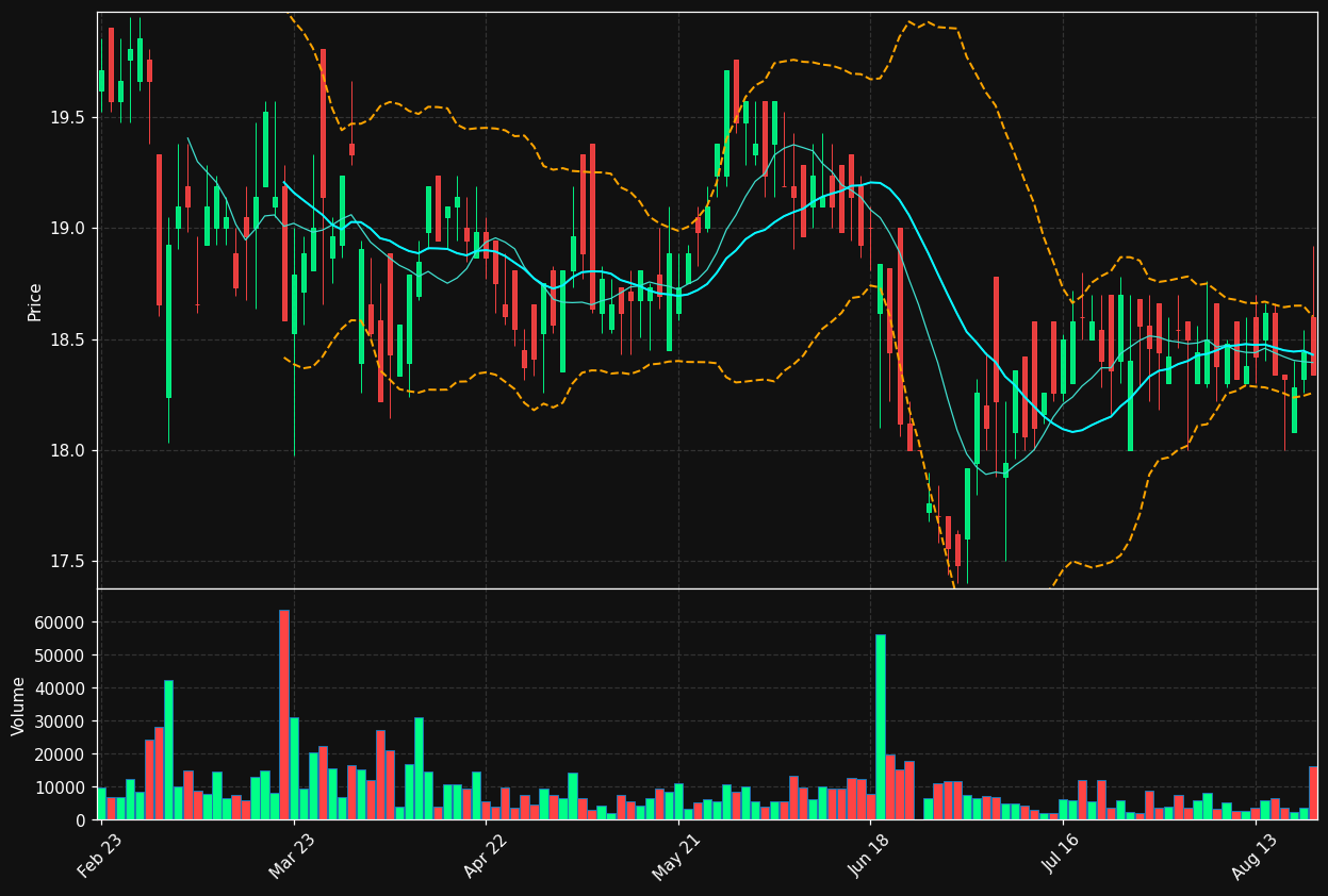 DEQ.DE chart