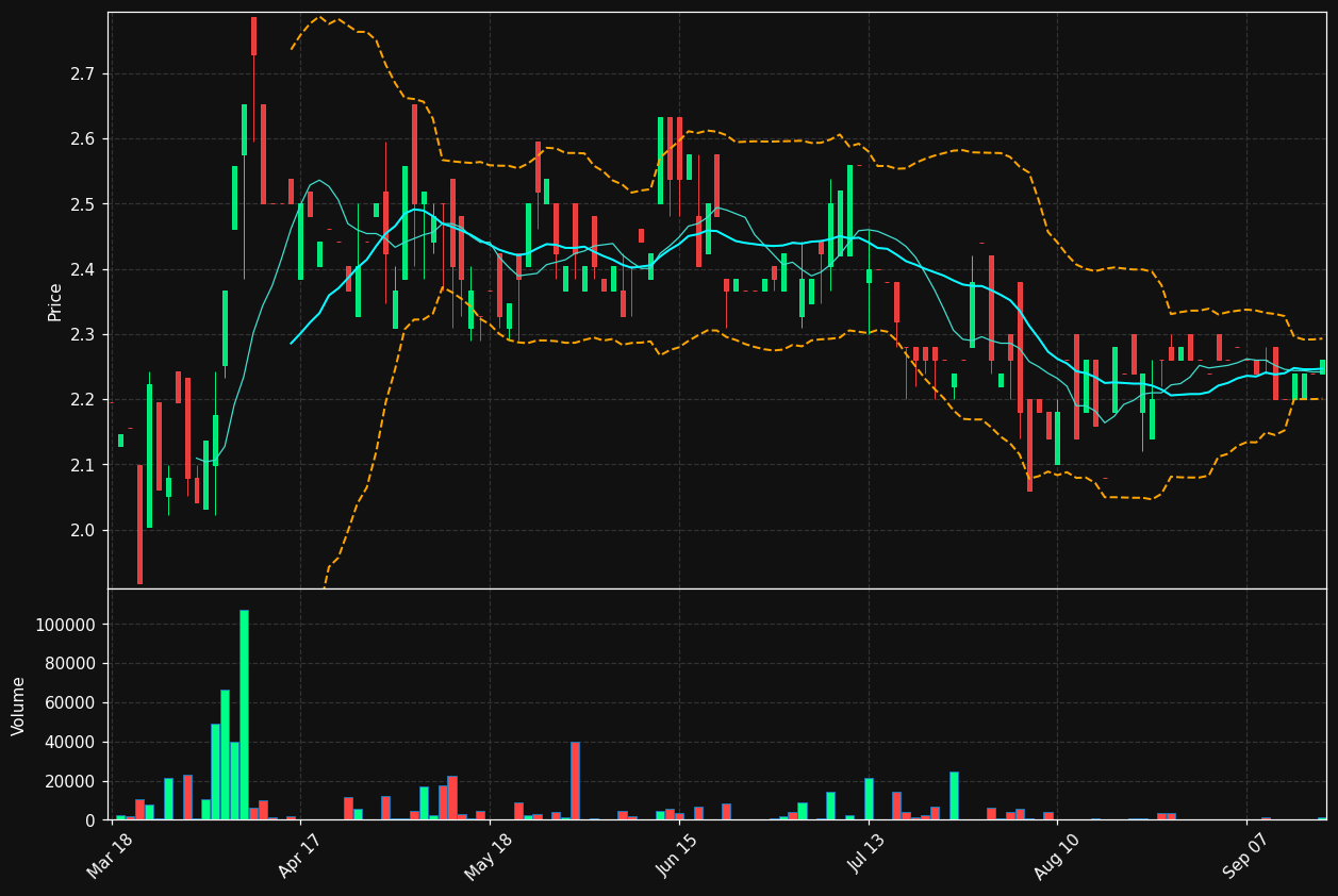 DEX.DE chart