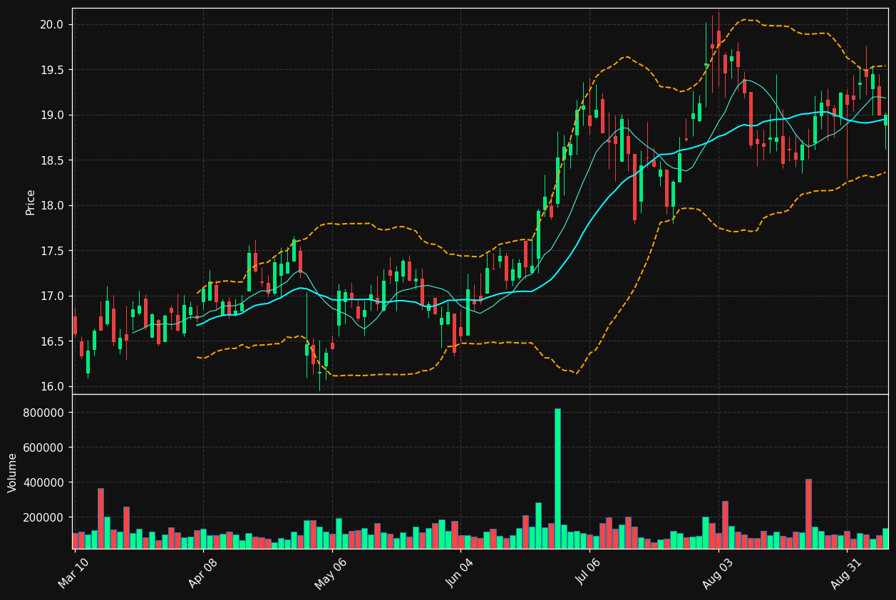 DGICA chart