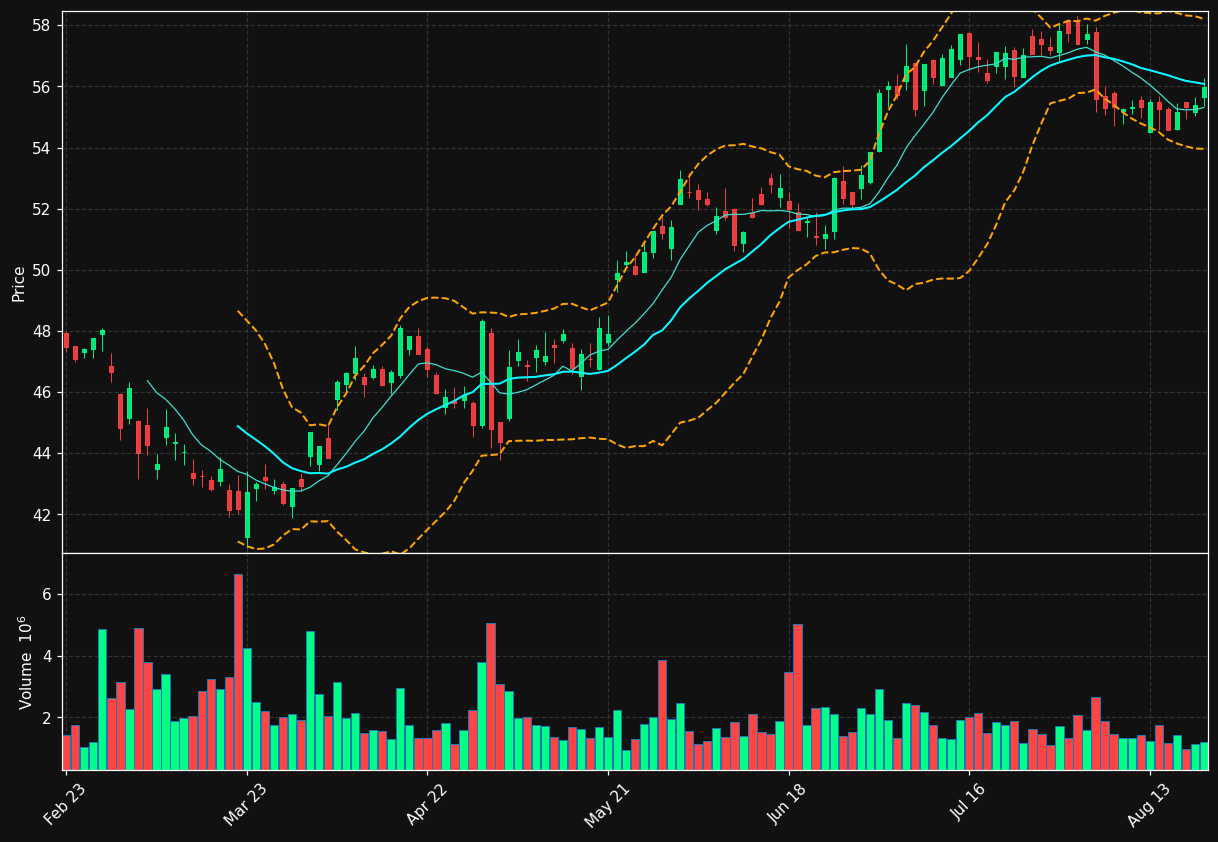 DHL.DE chart