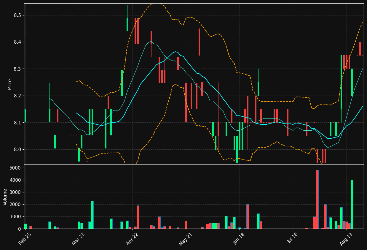 DIE.DE chart