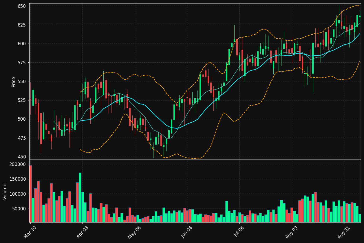 DJCO chart