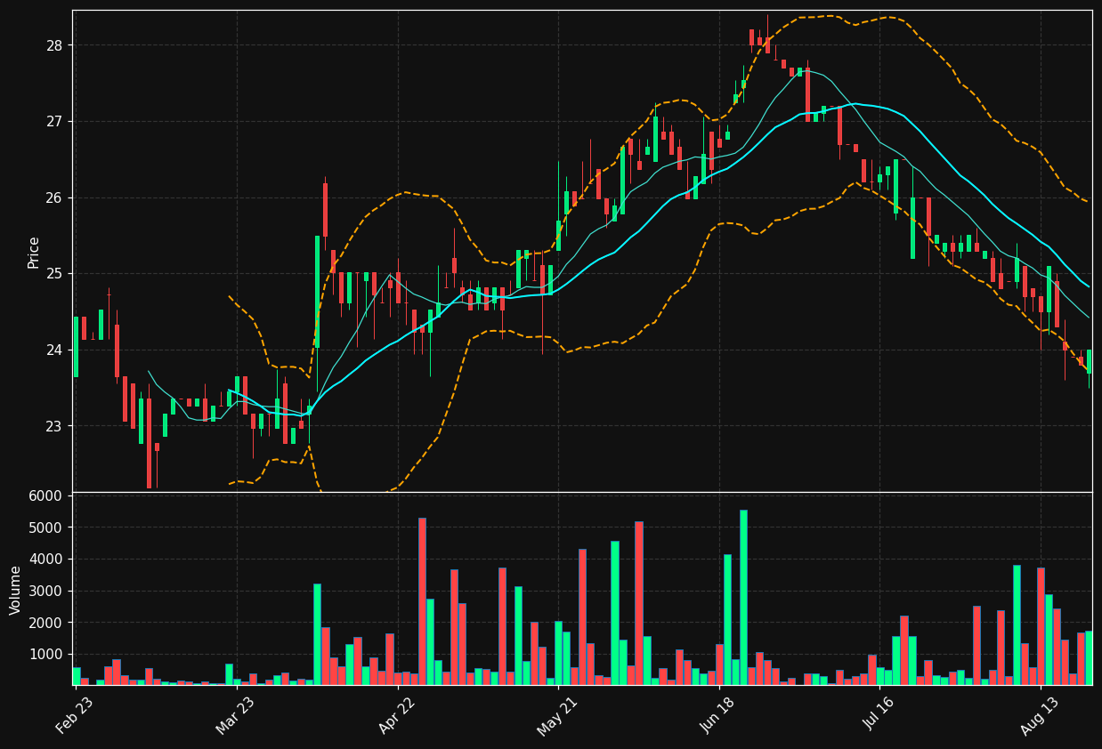 DKUPL.PA chart